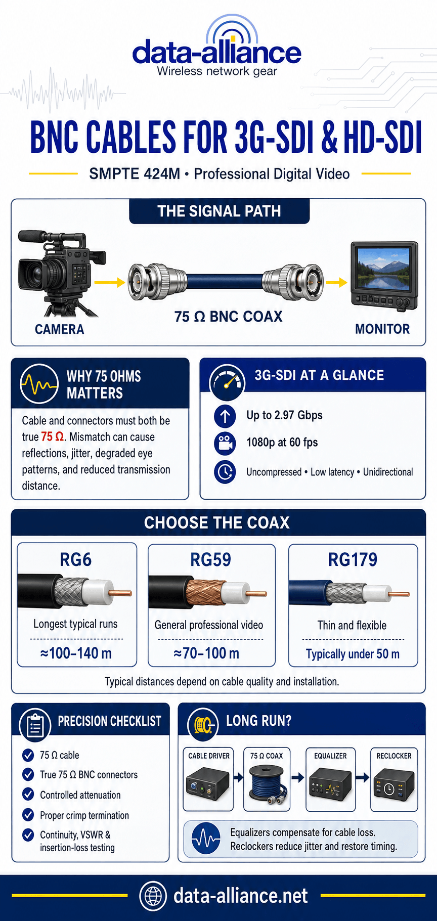 bnc-cables-for-video-3g-sdi-