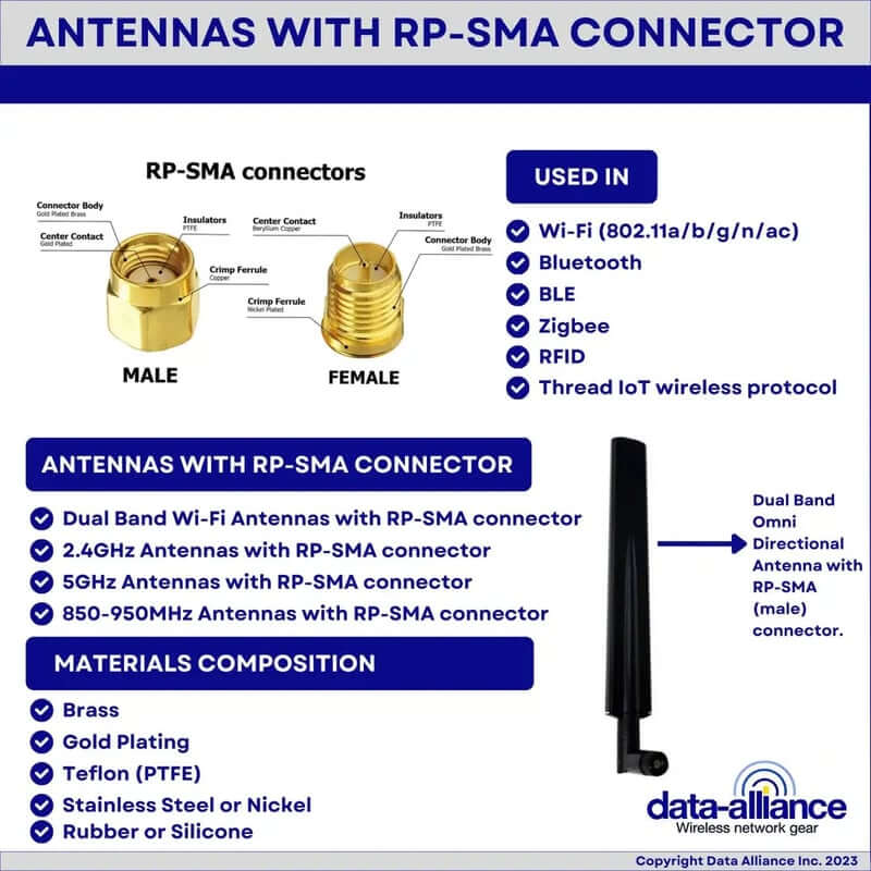Las antenas W-Fi de doble banda suelen tener conectores RP-SMA-macho.  Aplicaciones y composición de materiales