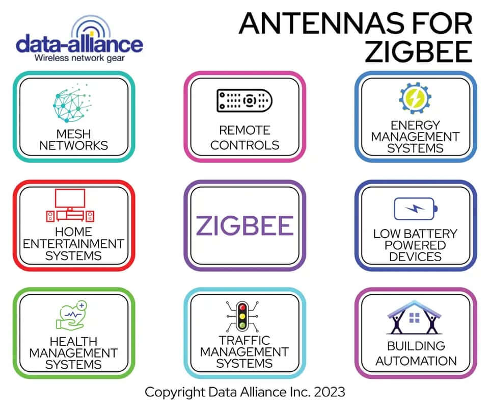 Aplicaciones de las antenas ZigBee