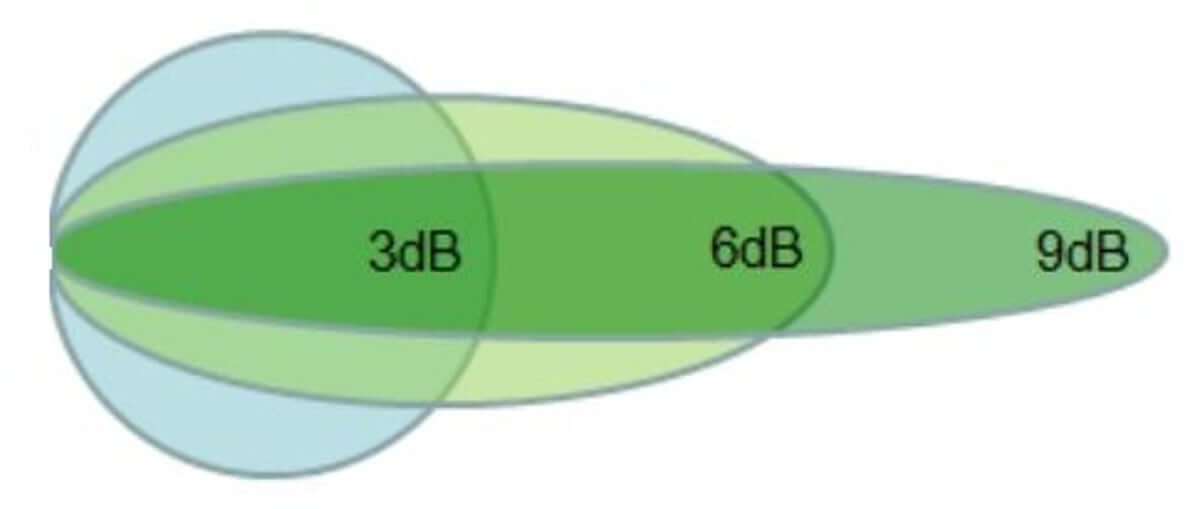 A diagram of a networkDescription automatically generated