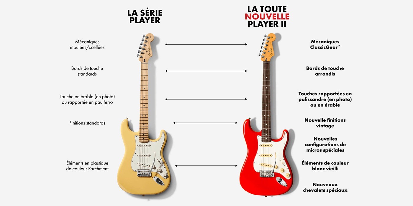 La toute nouvelle série Fender Player II