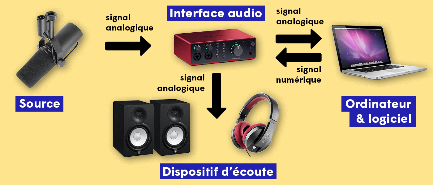 la chaîne créative du podcaster