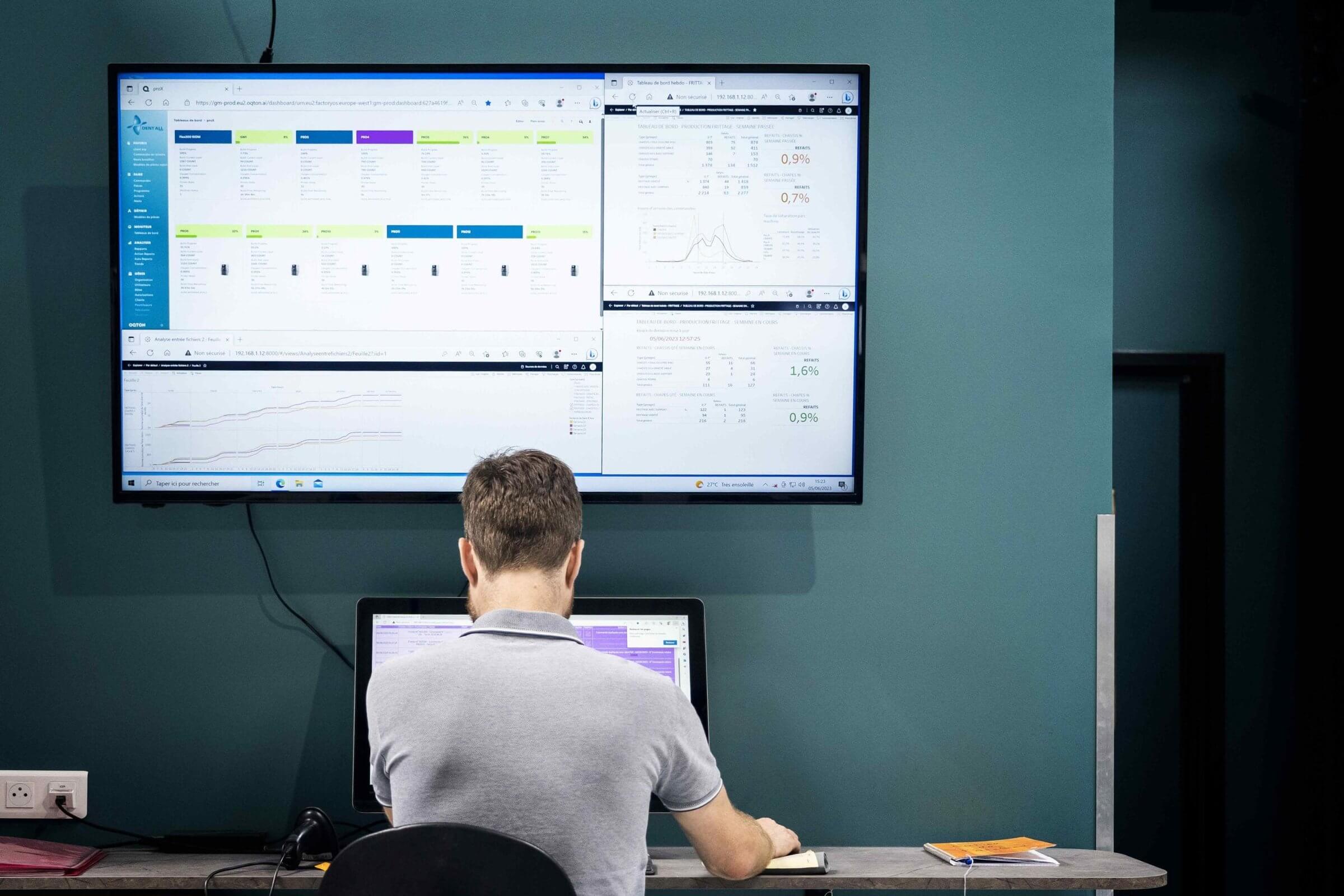 Dent All Group production dashboards