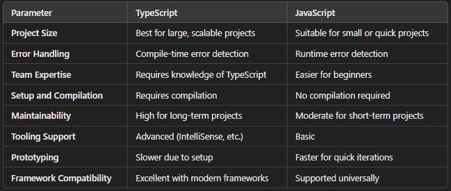 ts vs js which to choose