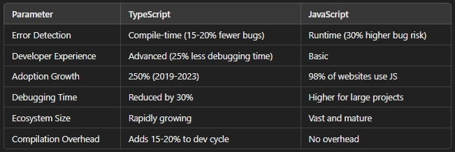 ts and js differences