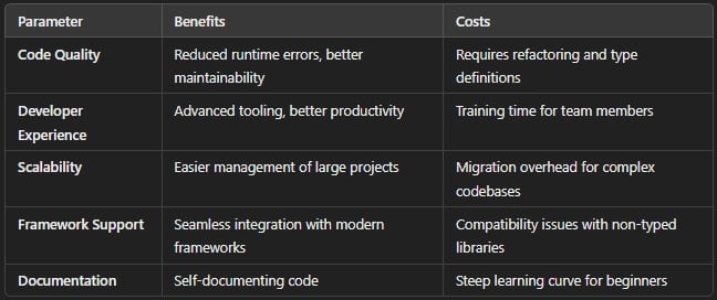 migrate to ts