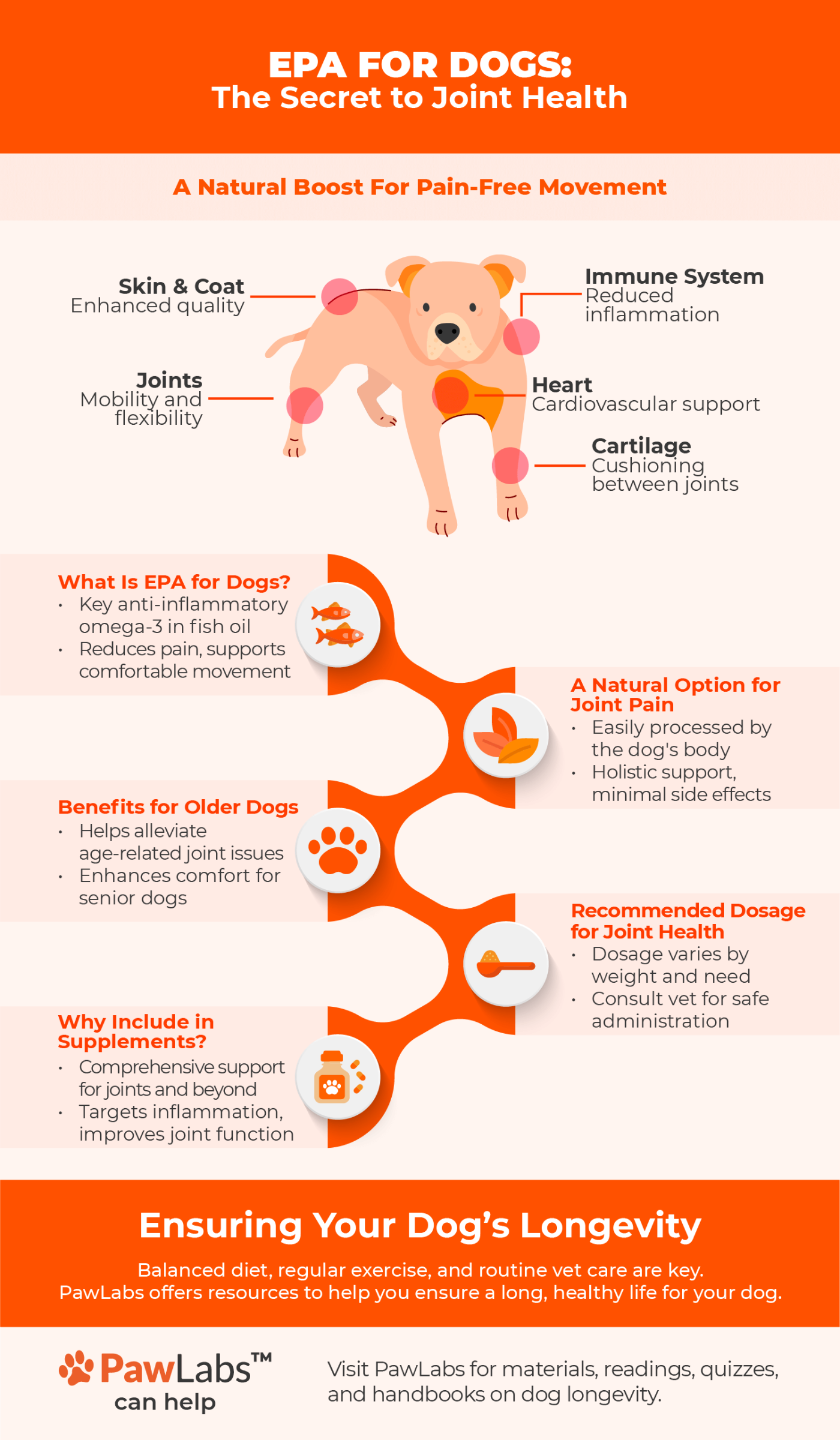 EPA infographic