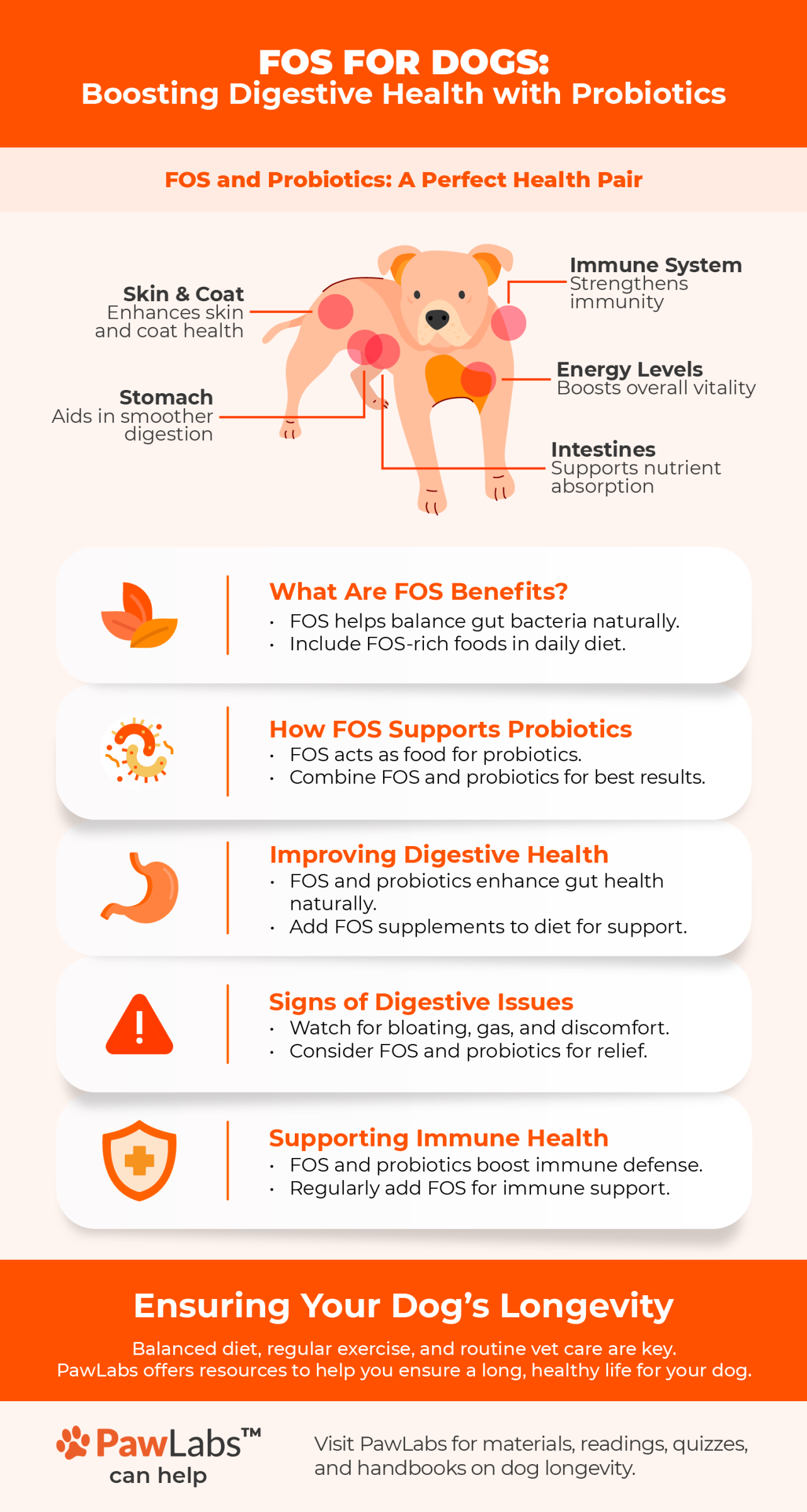 FOS infographic