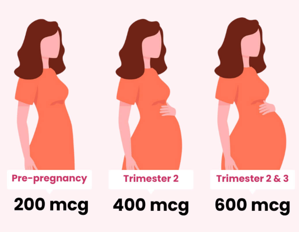 Paracetamol in Pregnancy - Desktop