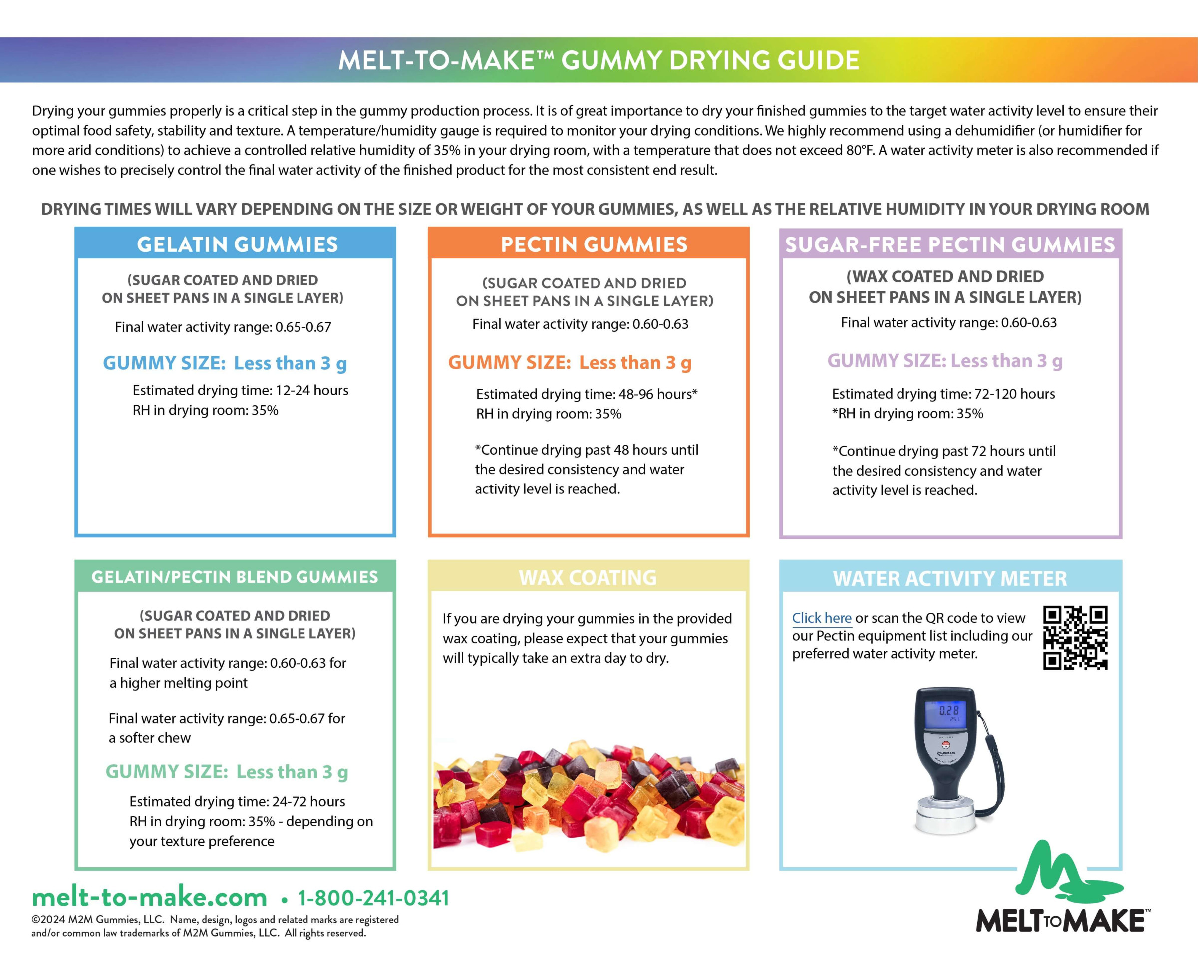 Guide to Drying and Coating Gummies
