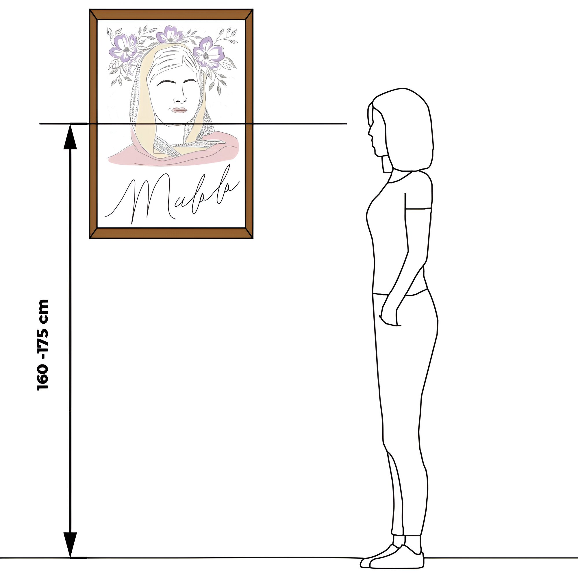 Illustration showing correct wall art hanging height, with a woman viewing a framed portrait positioned so its centre aligns with eye level around 160–175 cm from the floor.