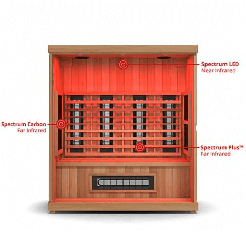 Heating of Finnmark FD-3 Full Spectrum Infrared Sauna