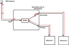 Schéma d'un composant d'ordinateurDescription générée automatiquement