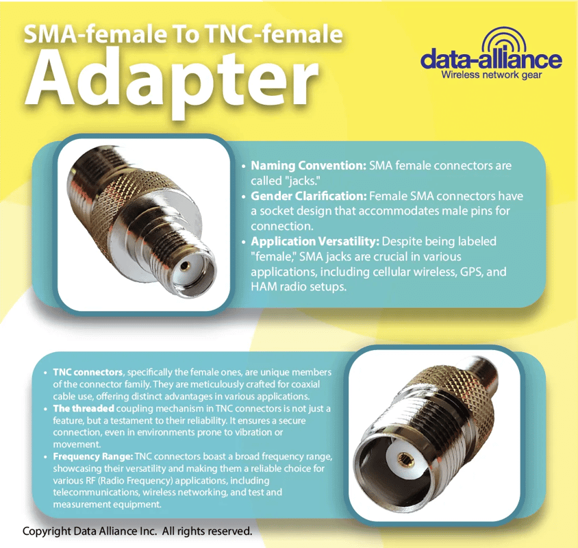 Adaptateur RP-TNC-femelle vers SMA-femelle Adaptateur-Une extrémité a un connecteur femelle SMA et l'autre extrémité a un connecteur femelle RP-TNC