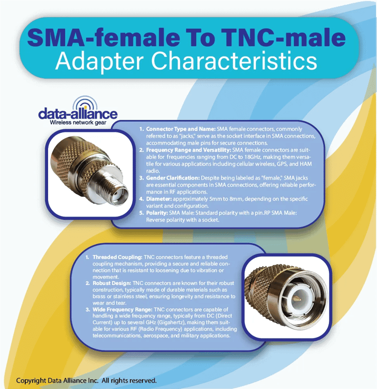 Adaptateur SMA-femelle vers TNC-mâle ; Caractéristiques et description des connecteurs de câble
