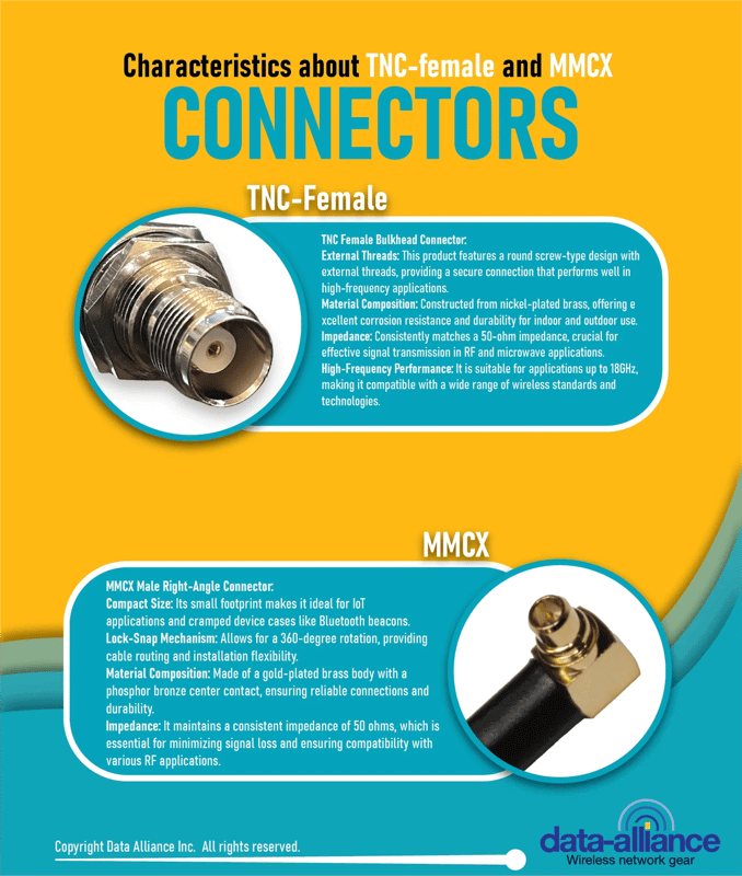 Caractéristiques des types de connecteurs de câble femelle MMCX et TNC