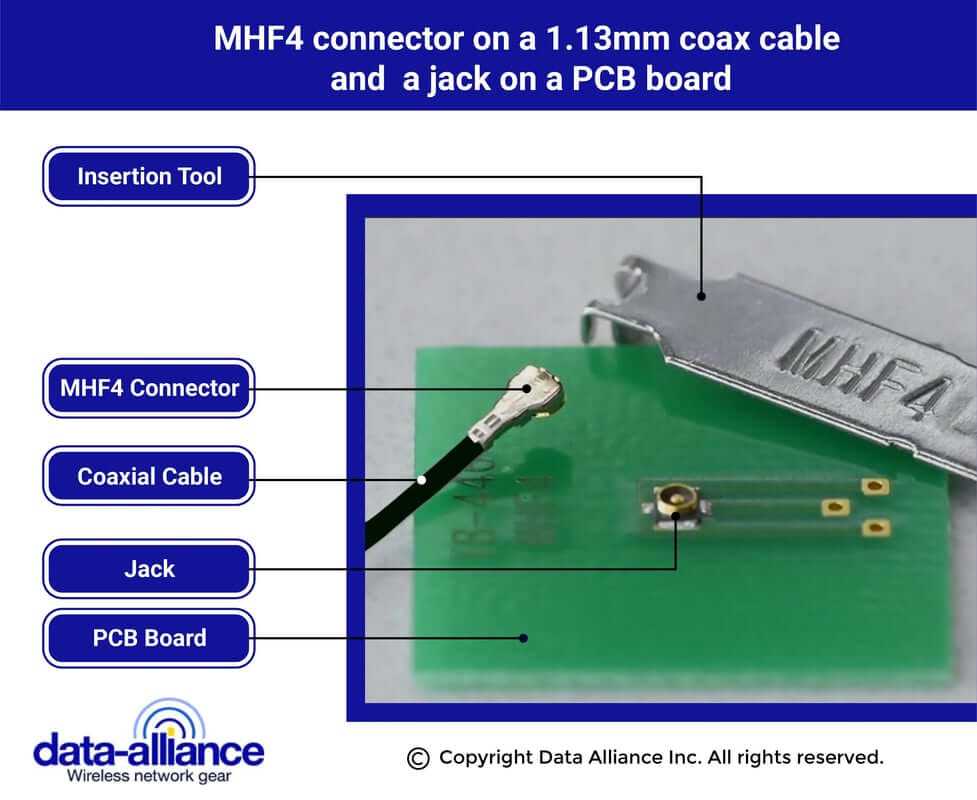 Instructions d'utilisation de l'outil pour les applications MHF4. 