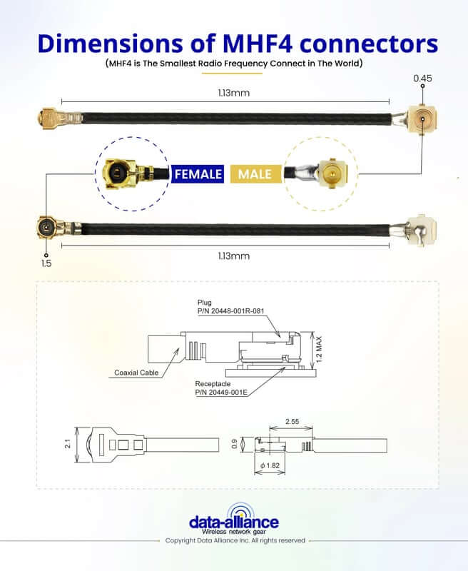 Infographie sur les dimensions du connecteur MHF4. 