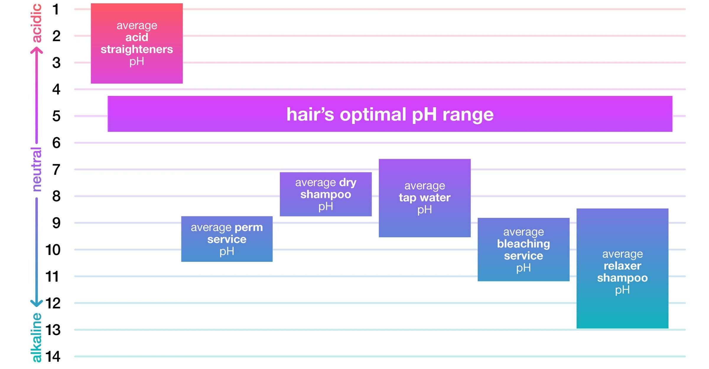 Scalp Care 101: pH Balance for a Happy Scalp