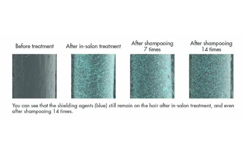 The treatment uses special shielding agents and heat to lock in this shine and smoothness, and the results last even longer with Shiseido Sublimic home care.  Plus, your hair's overall condition will keep improving with regular treatments.