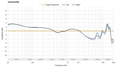 Sennheiser MOMENTUM True Wireless 4