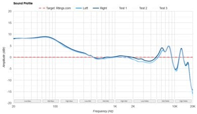 Anker Soundcore Liberty 4 NC