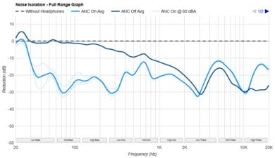 CMF Buds Pro 2