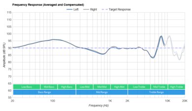 JLab Audio GO Air POP True Wireless