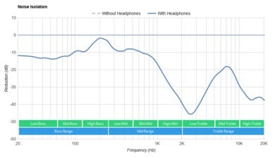JLab Audio GO Air POP True Wireless