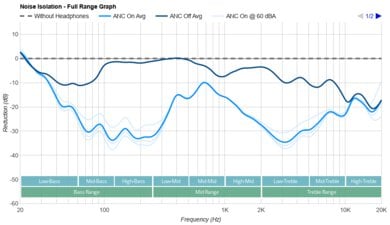 Bose QuietComfort Ultra Earbuds Truly Wireless