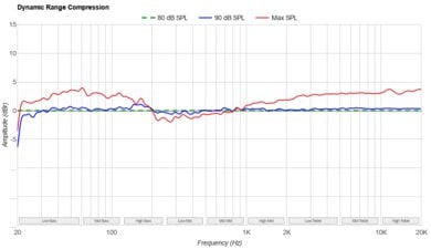 Samsung HW-Q930D Image 3
