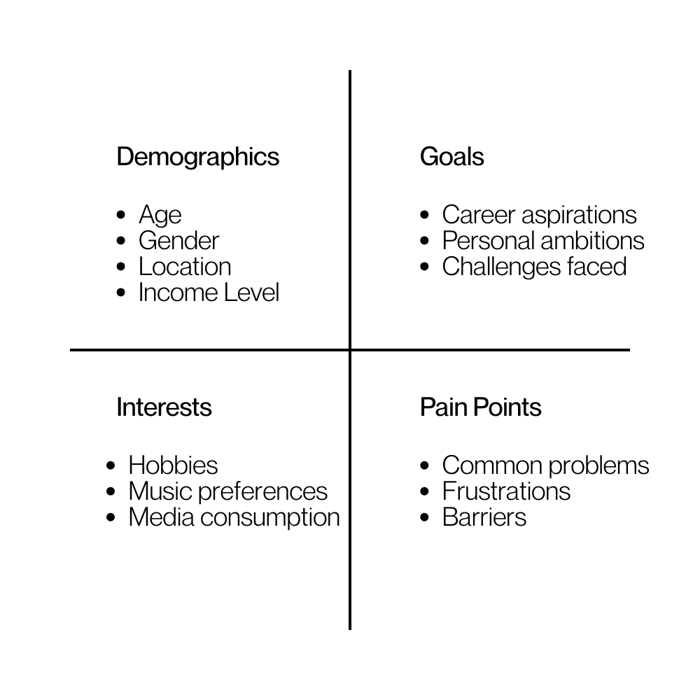 A user persona infographic relating to content creation for social media