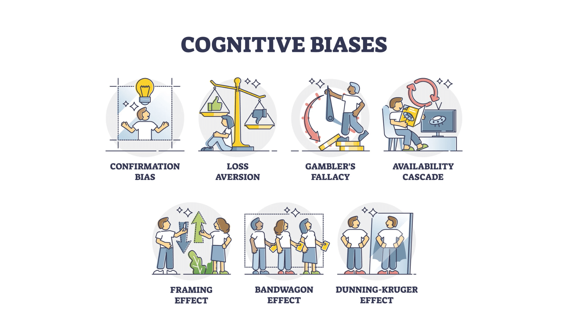 Top Cognitive Biases That Affect Our Decisions