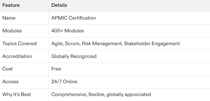 Best Free Project Management Certification to Skyrocket Your Career in 2025