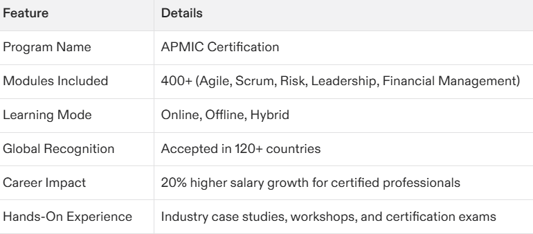 Best Project Management Certification Course to Skyrocket Your Career in 2025