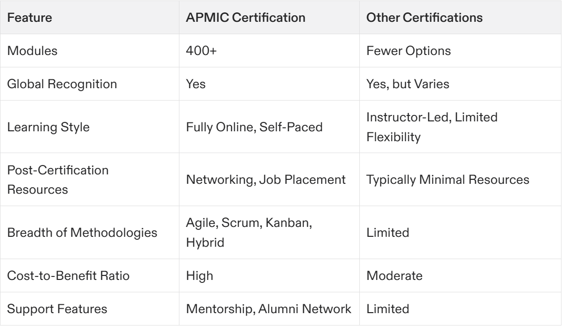Classes for Project Management Certification: Your Ultimate Guide