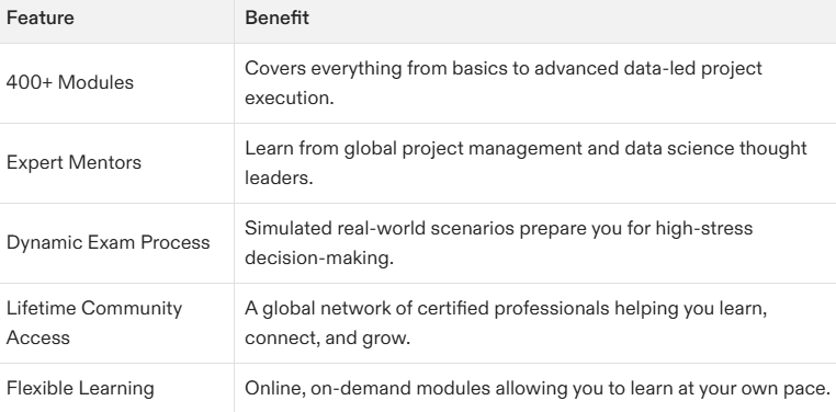 The Ultimate Guide to Data Project Management Certification in 2025