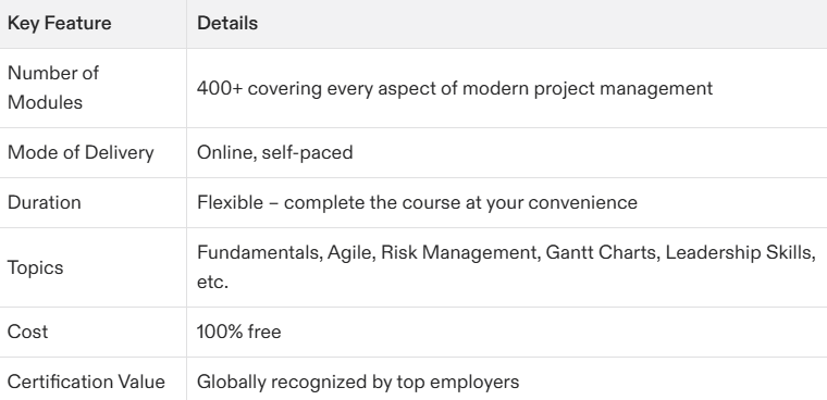 Free Project Management Certification Course - Master the Future of Project Management