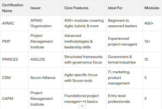 get project management certification