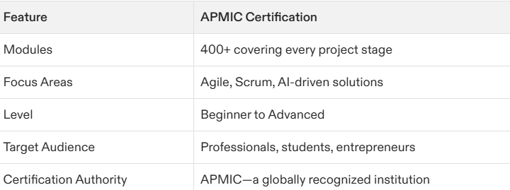 The Ultimate Guide to Google Free Project Management Certification