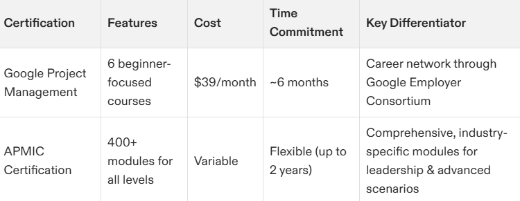 Google Project Management Certification Review 2025: Everything You Need to Know