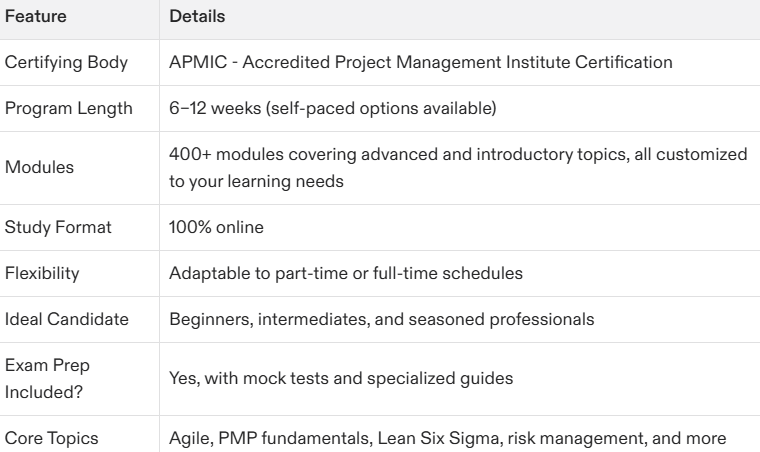 How Long Does Project Management Certification Take? Your Complete Guide