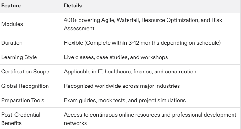 Mastering In-Person Project Management Certification: Everything You Need to Know
