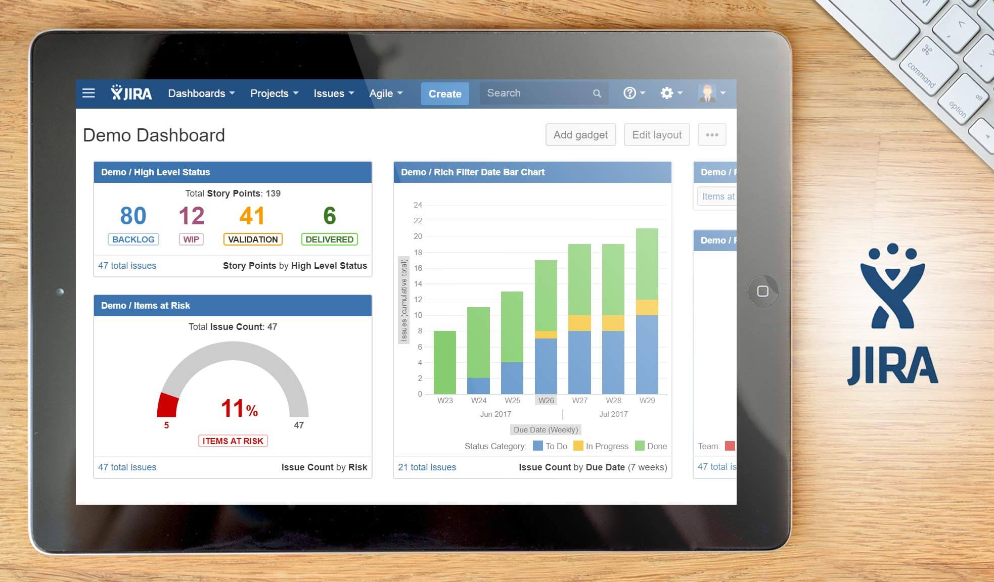 Jira Project Management Certification