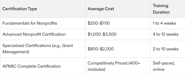 nonprofit project management certification