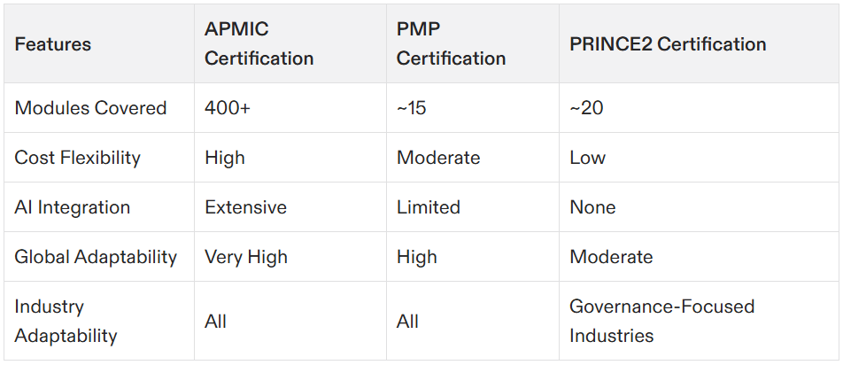 online project management certification program