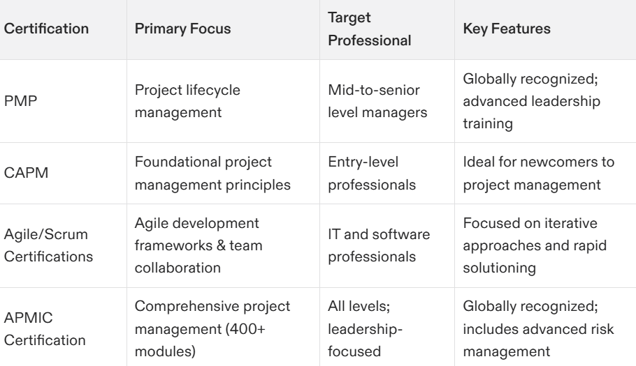 project management certification california