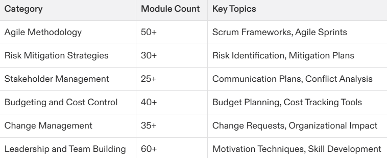 Project Management Certification Colorado: Your Ultimate Guide for 2025