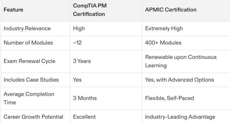 Everything You Need to Know About Project Management Certification CompTIA