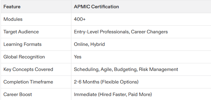 project management certification entry level